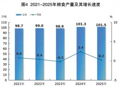 本公报中户籍生齿、灵活车具有量、道交通变乱